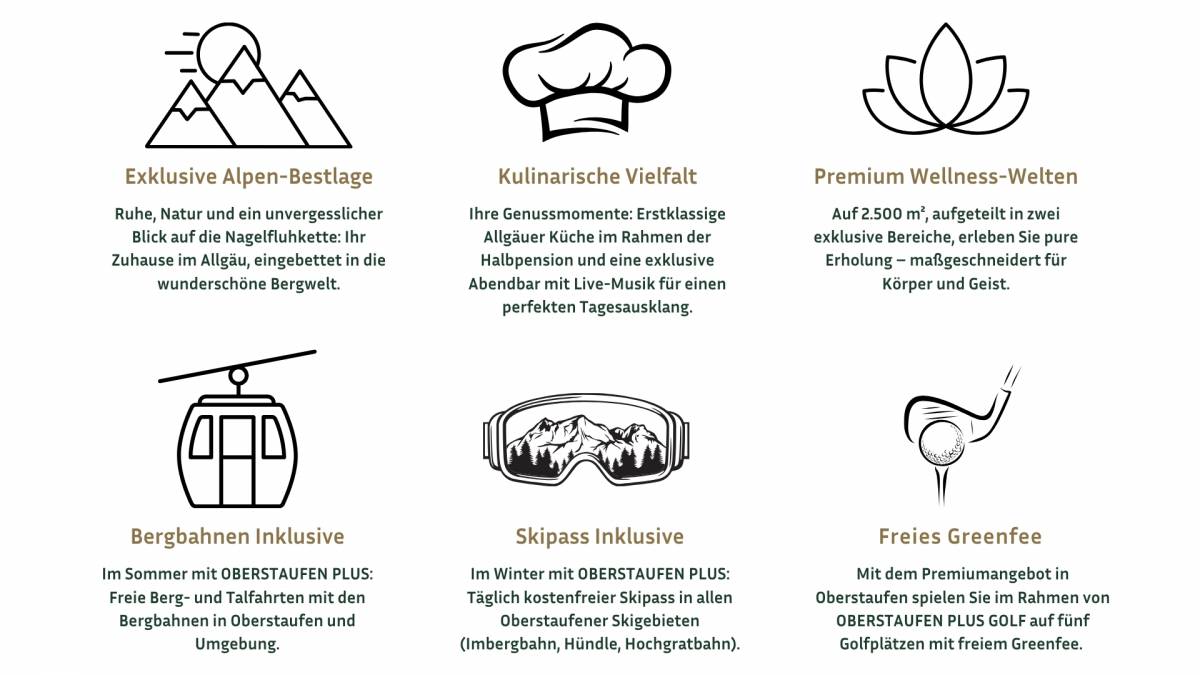 Ihre königlichen Inklusivleistungen - Königshof Hotel Resort